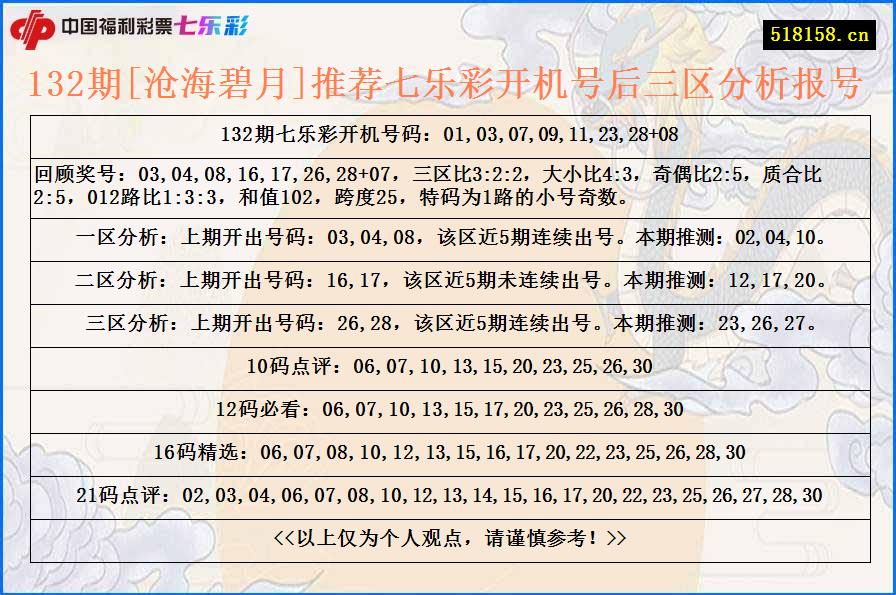 132期[沧海碧月]推荐七乐彩开机号后三区分析报号