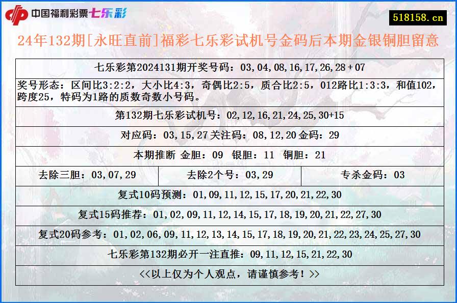 24年132期[永旺直前]福彩七乐彩试机号金码后本期金银铜胆留意