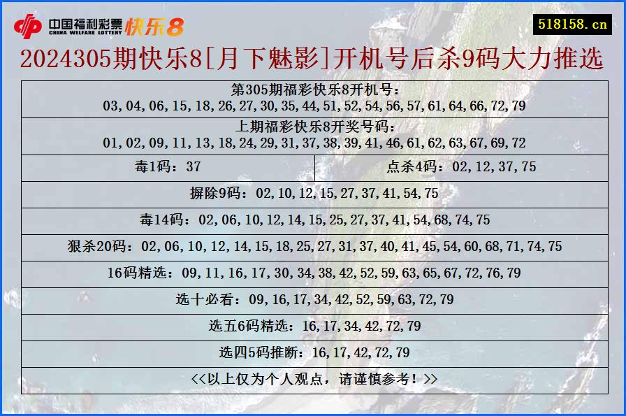 2024305期快乐8[月下魅影]开机号后杀9码大力推选