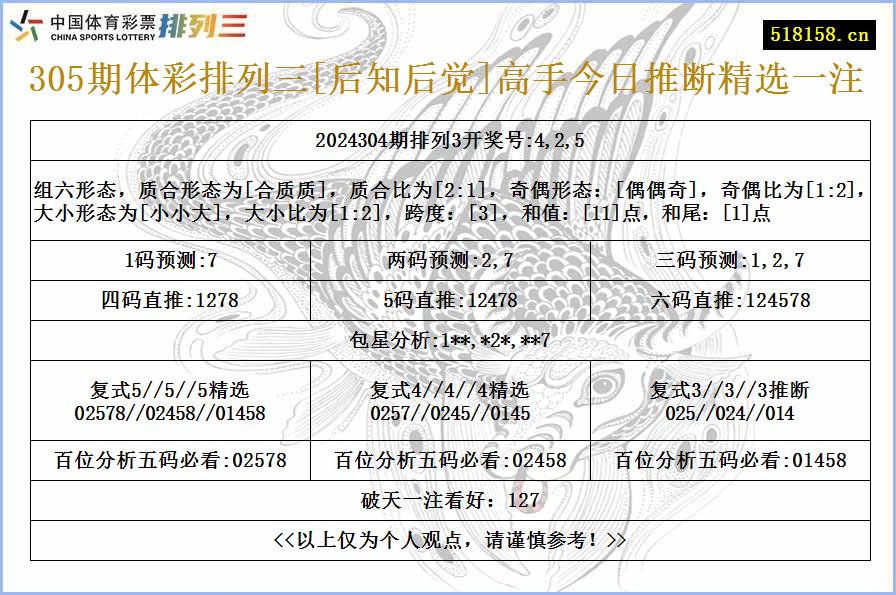 305期体彩排列三[后知后觉]高手今日推断精选一注