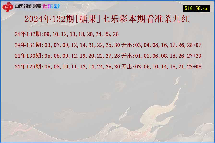 2024年132期[糖果]七乐彩本期看准杀九红