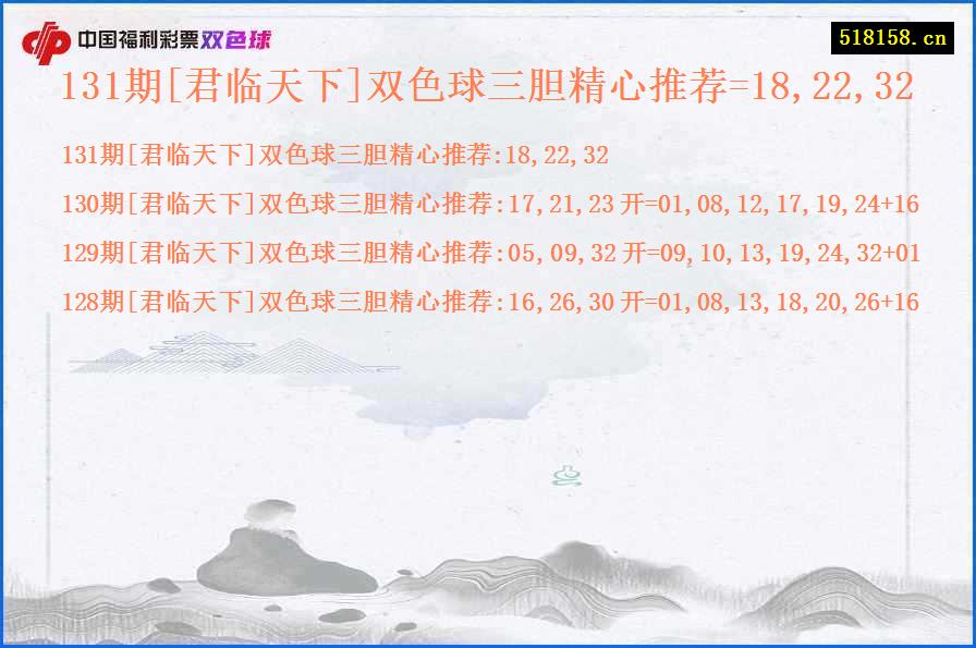 131期[君临天下]双色球三胆精心推荐=18,22,32