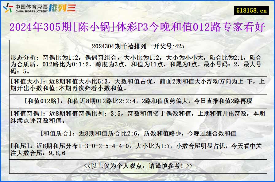 2024年305期[陈小锅]体彩P3今晚和值012路专家看好