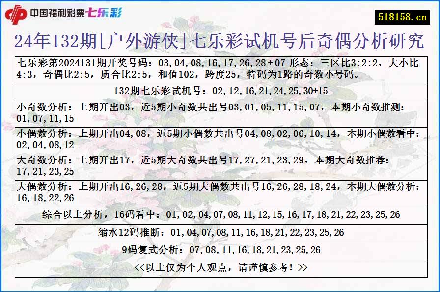 24年132期[户外游侠]七乐彩试机号后奇偶分析研究