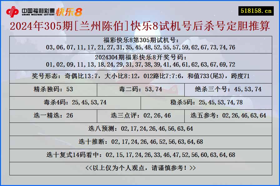 2024年305期[兰州陈伯]快乐8试机号后杀号定胆推算