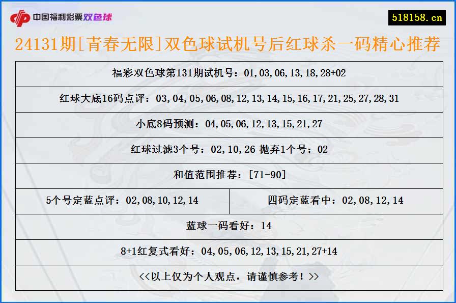 24131期[青春无限]双色球试机号后红球杀一码精心推荐