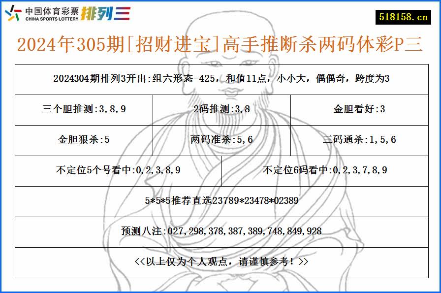 2024年305期[招财进宝]高手推断杀两码体彩P三