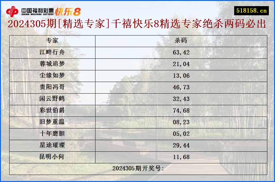 2024305期[精选专家]千禧快乐8精选专家绝杀两码必出