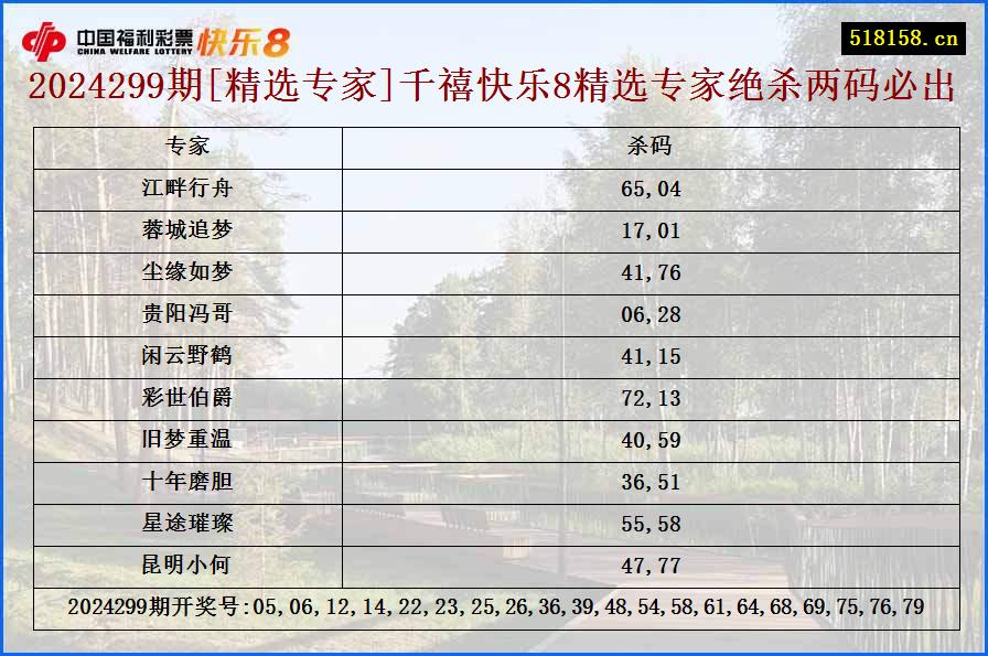 2024299期[精选专家]千禧快乐8精选专家绝杀两码必出