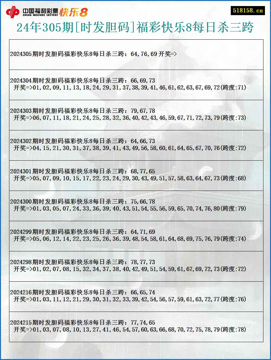 24年305期[时发胆码]福彩快乐8每日杀三跨