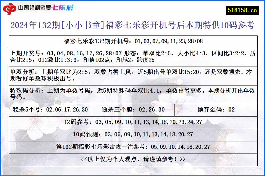 2024年132期[小小书童]福彩七乐彩开机号后本期特供10码参考