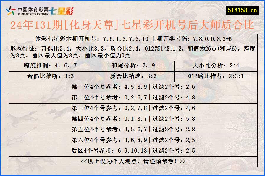 24年131期[化身天尊]七星彩开机号后大师质合比