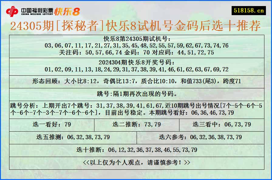 24305期[探秘者]快乐8试机号金码后选十推荐