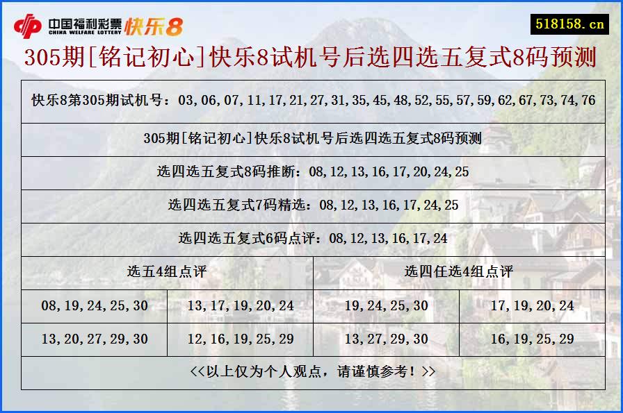 305期[铭记初心]快乐8试机号后选四选五复式8码预测