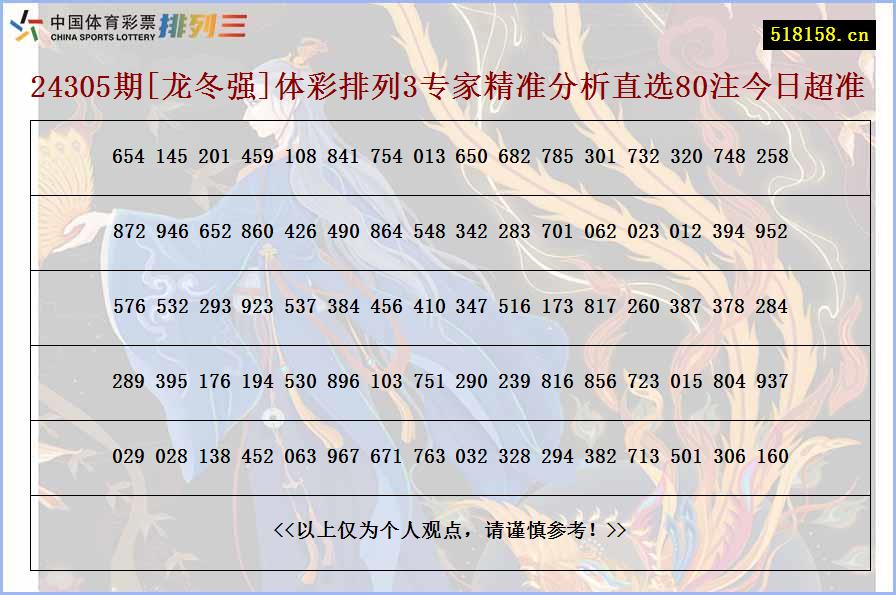 24305期[龙冬强]体彩排列3专家精准分析直选80注今日超准