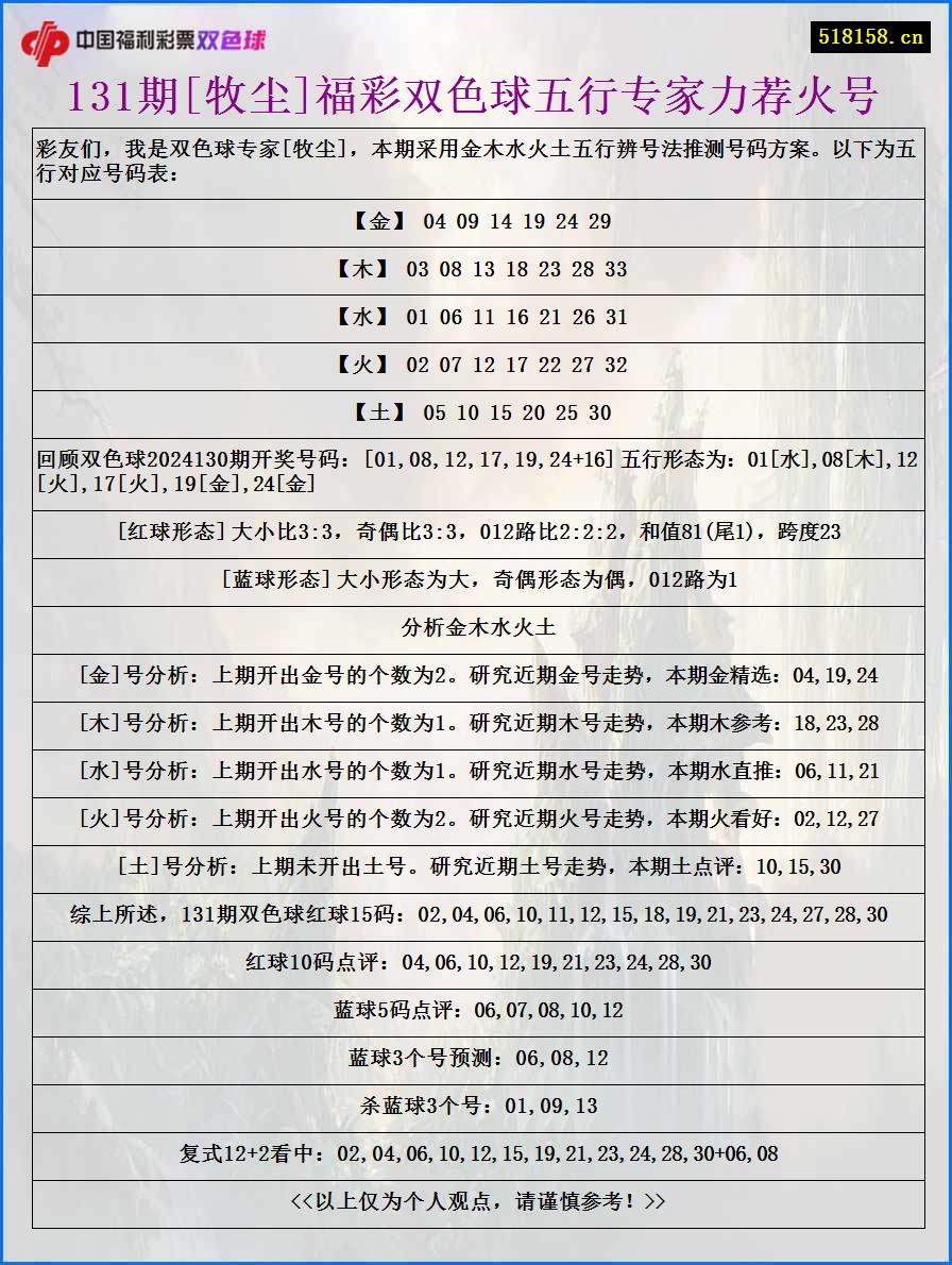 131期[牧尘]福彩双色球五行专家力荐火号