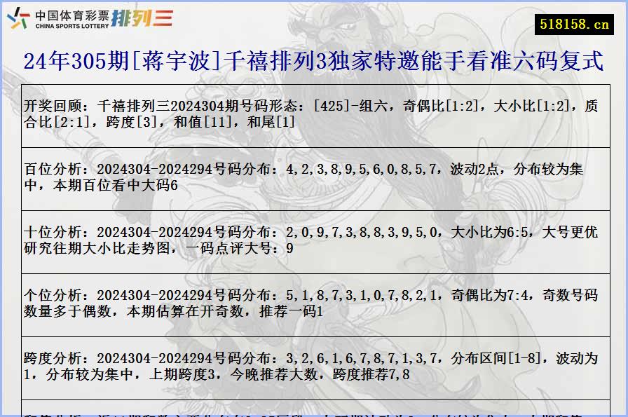 24年305期[蒋宇波]千禧排列3独家特邀能手看准六码复式