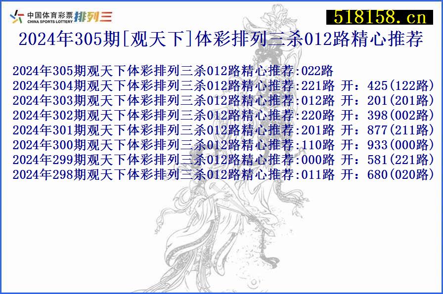 2024年305期[观天下]体彩排列三杀012路精心推荐