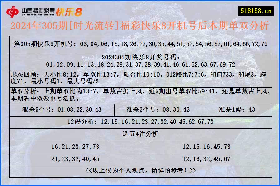 2024年305期[时光流转]福彩快乐8开机号后本期单双分析