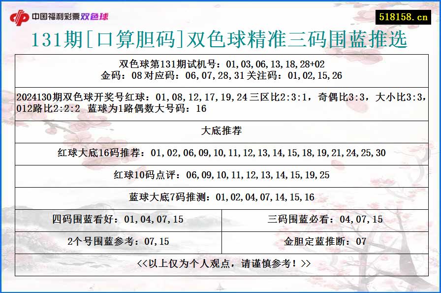 131期[口算胆码]双色球精准三码围蓝推选