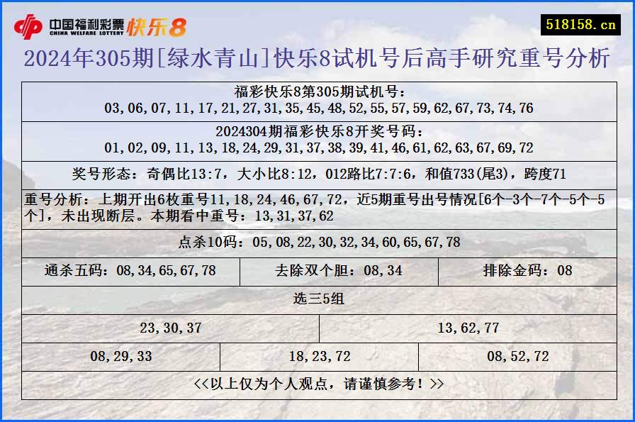 2024年305期[绿水青山]快乐8试机号后高手研究重号分析