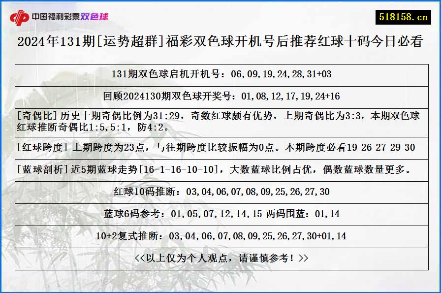 2024年131期[运势超群]福彩双色球开机号后推荐红球十码今日必看