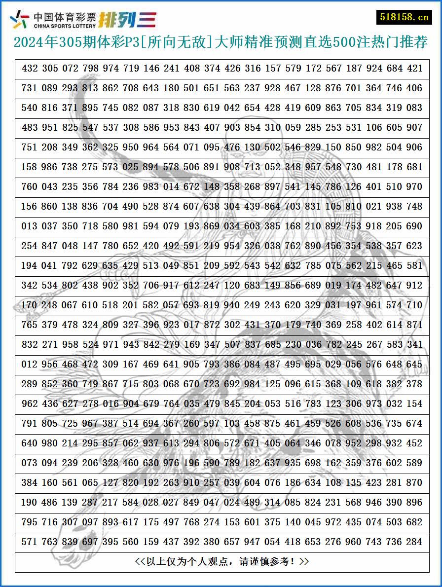 2024年305期体彩P3[所向无敌]大师精准预测直选500注热门推荐