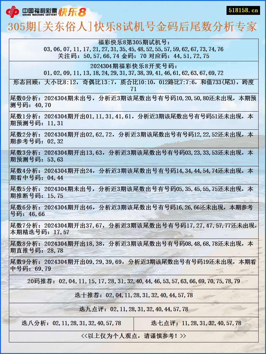 305期[关东俗人]快乐8试机号金码后尾数分析专家