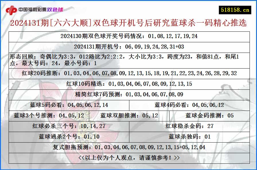 2024131期[六六大顺]双色球开机号后研究蓝球杀一码精心推选