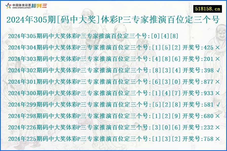 2024年305期[码中大奖]体彩P三专家推演百位定三个号