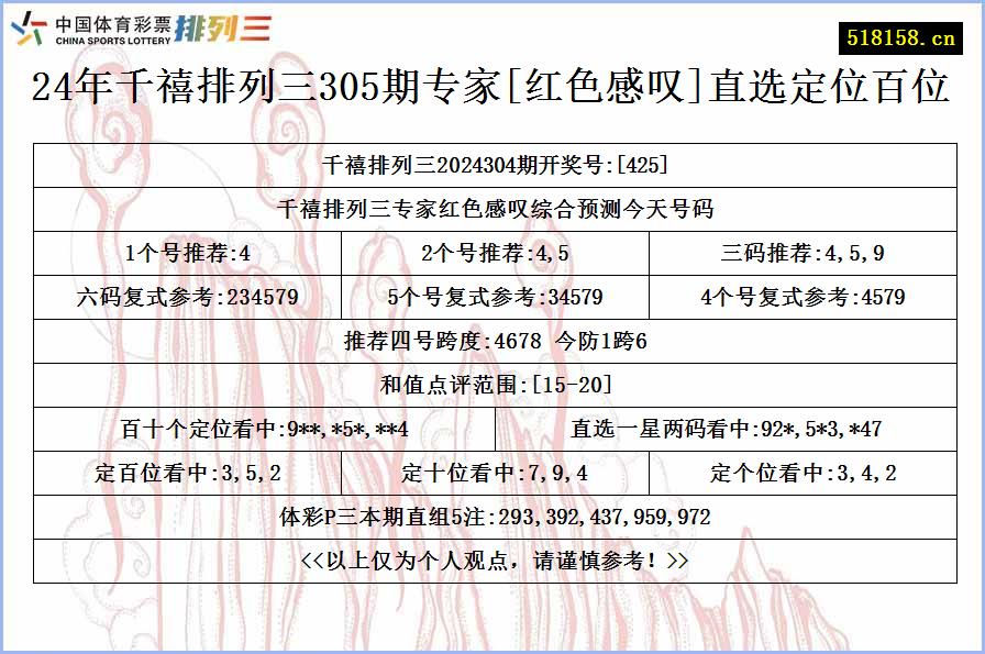 24年千禧排列三305期专家[红色感叹]直选定位百位