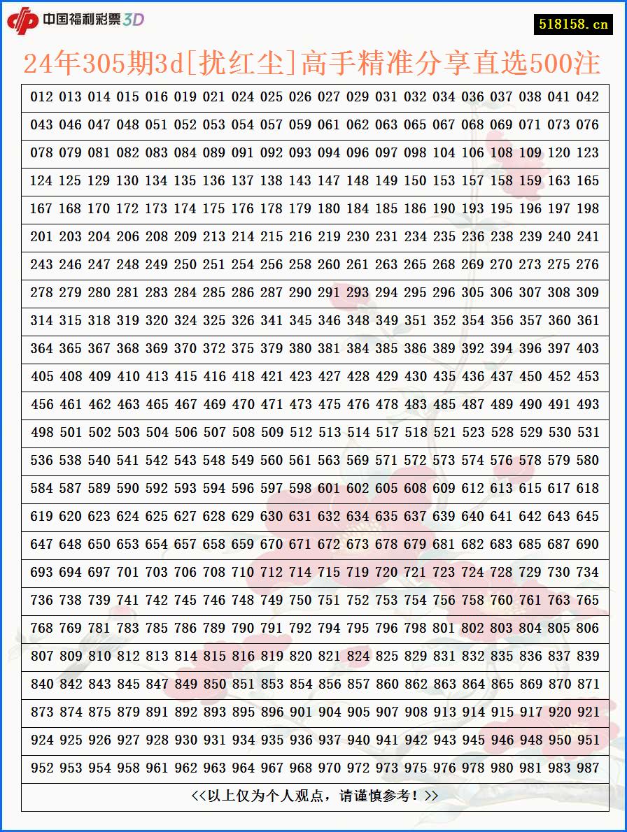 24年305期3d[扰红尘]高手精准分享直选500注