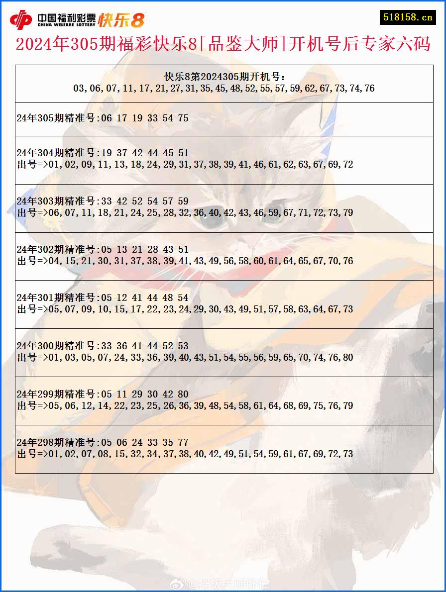 2024年305期福彩快乐8[品鉴大师]开机号后专家六码