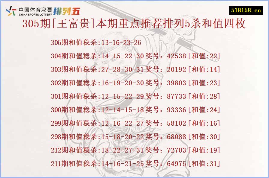 305期[王富贵]本期重点推荐排列5杀和值四枚