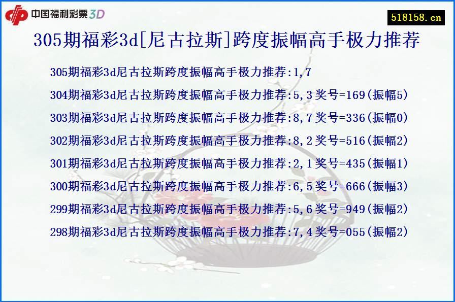 305期福彩3d[尼古拉斯]跨度振幅高手极力推荐