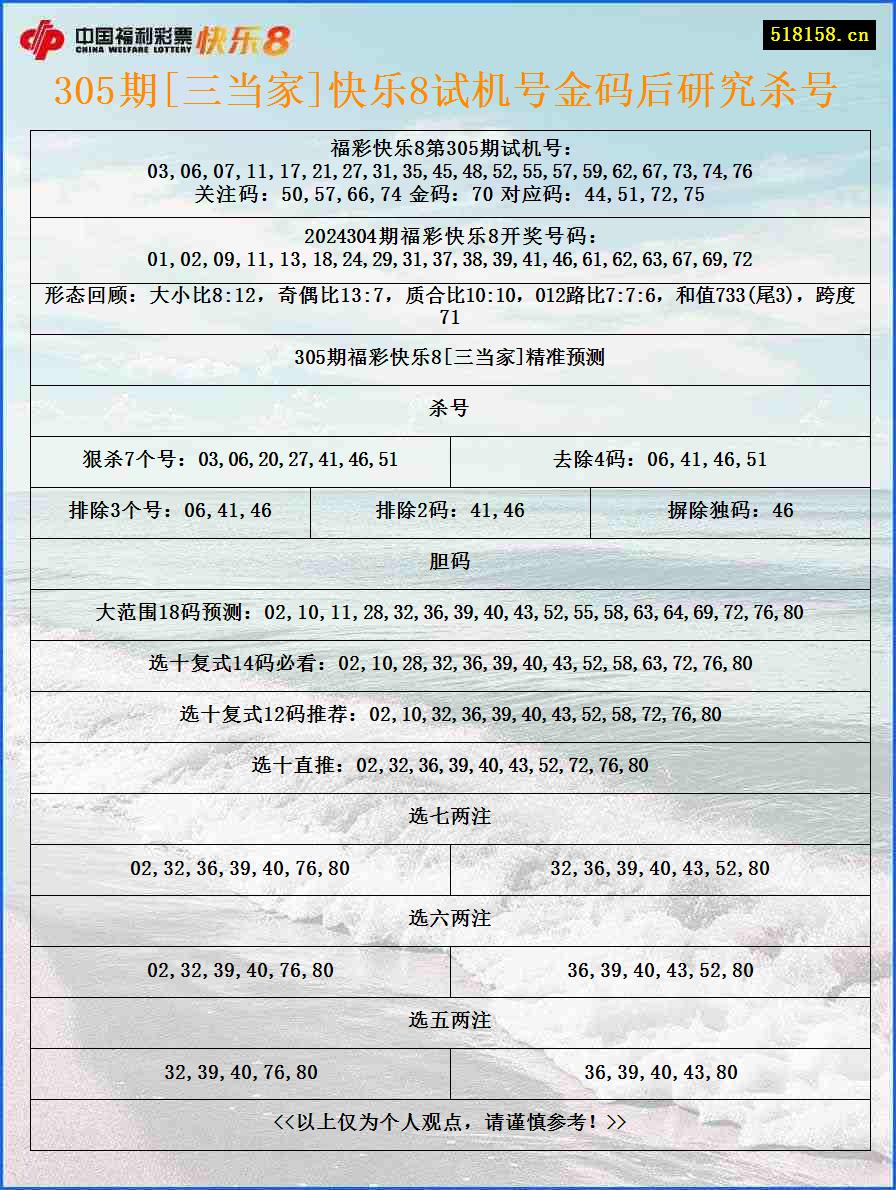 305期[三当家]快乐8试机号金码后研究杀号