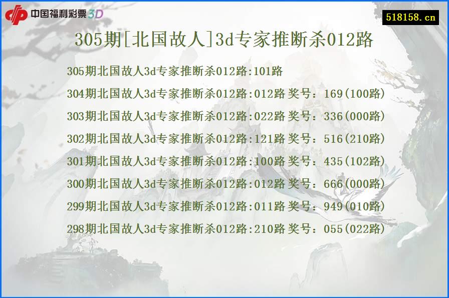 305期[北国故人]3d专家推断杀012路