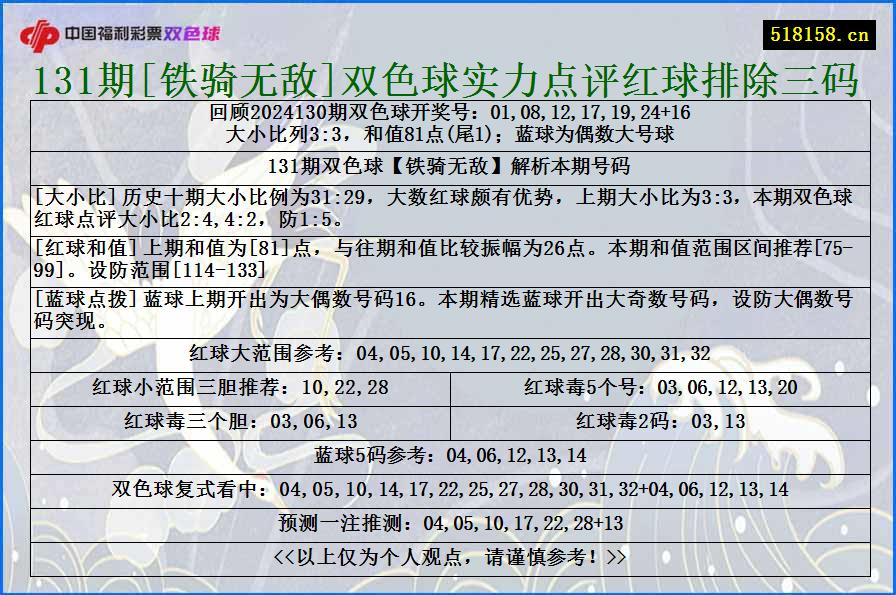 131期[铁骑无敌]双色球实力点评红球排除三码