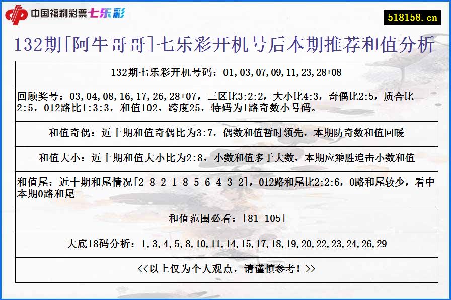 132期[阿牛哥哥]七乐彩开机号后本期推荐和值分析