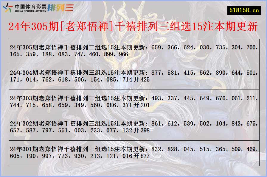 24年305期[老郑悟禅]千禧排列三组选15注本期更新