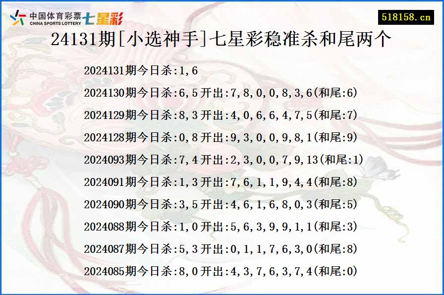 24131期[小选神手]七星彩稳准杀和尾两个