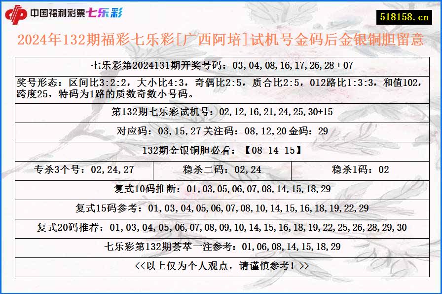 2024年132期福彩七乐彩[广西阿培]试机号金码后金银铜胆留意