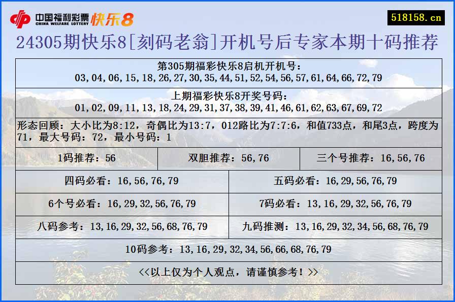 24305期快乐8[刻码老翁]开机号后专家本期十码推荐