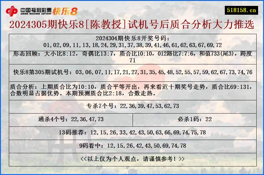 2024305期快乐8[陈教授]试机号后质合分析大力推选