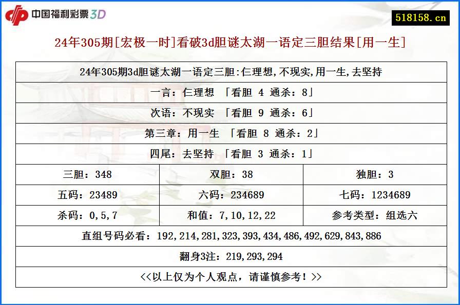 24年305期[宏极一时]看破3d胆谜太湖一语定三胆结果[用一生]