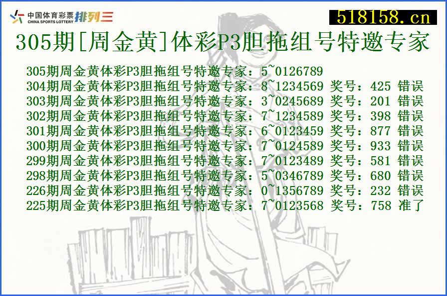 305期[周金黄]体彩P3胆拖组号特邀专家