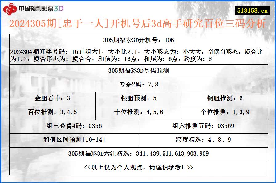 2024305期[忠于一人]开机号后3d高手研究百位三码分析