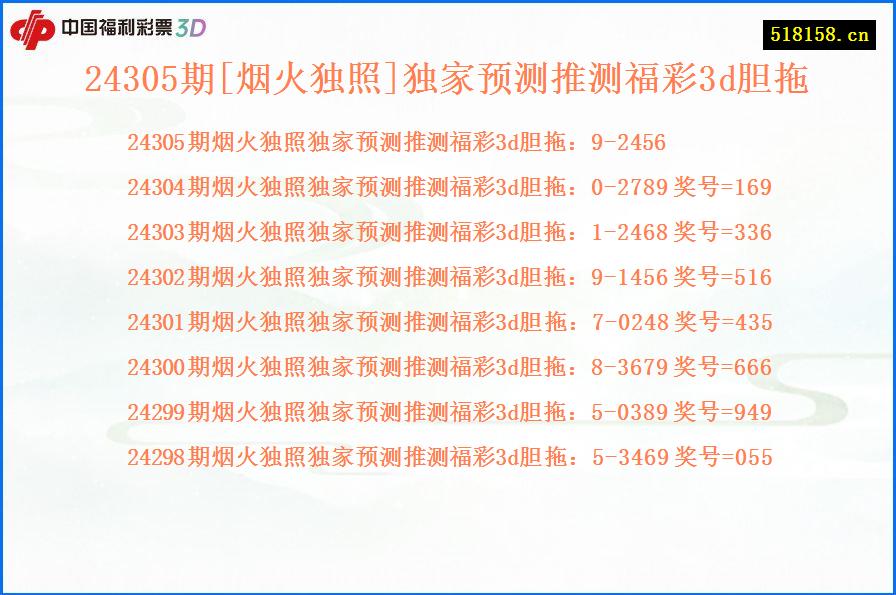 24305期[烟火独照]独家预测推测福彩3d胆拖