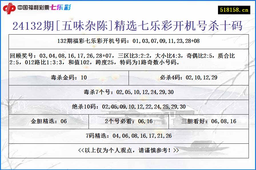 24132期[五味杂陈]精选七乐彩开机号杀十码