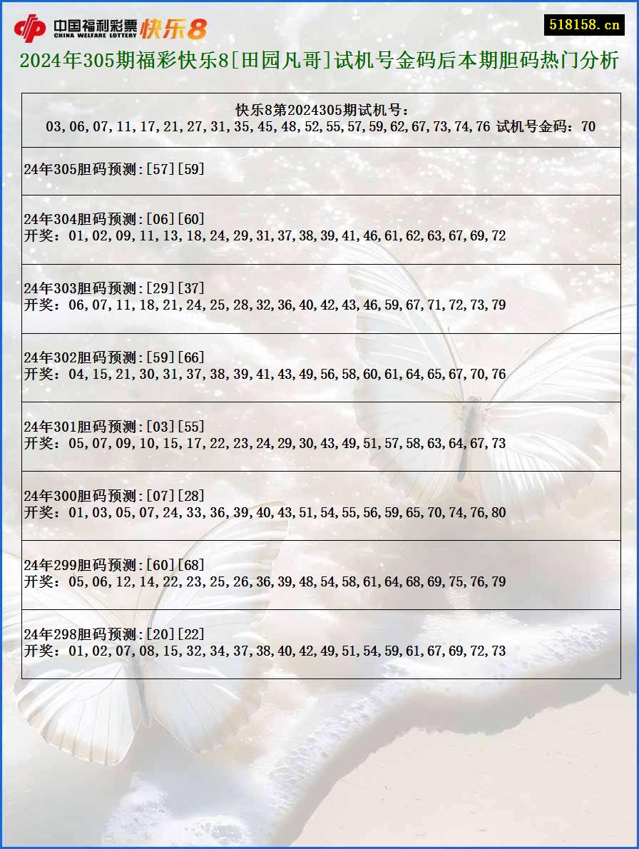 2024年305期福彩快乐8[田园凡哥]试机号金码后本期胆码热门分析